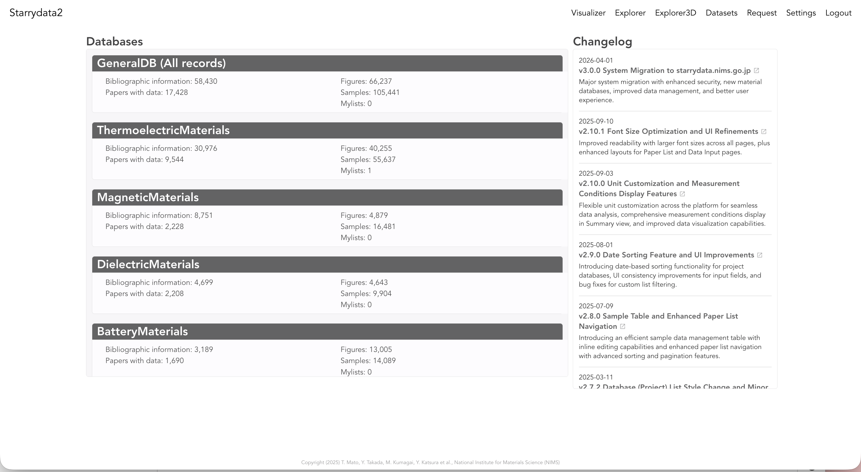 Databases list page