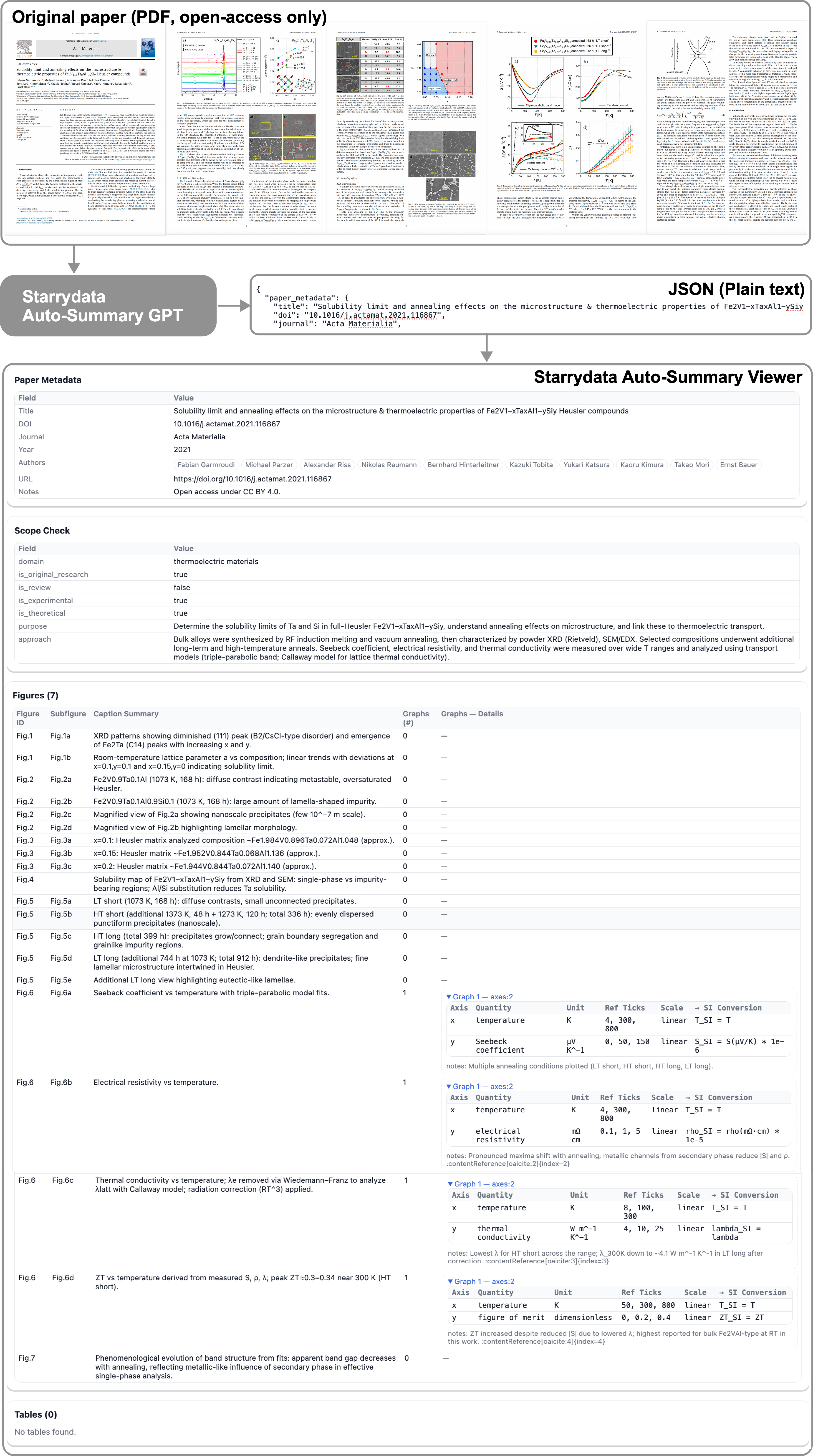 Auto-Summary Viewer