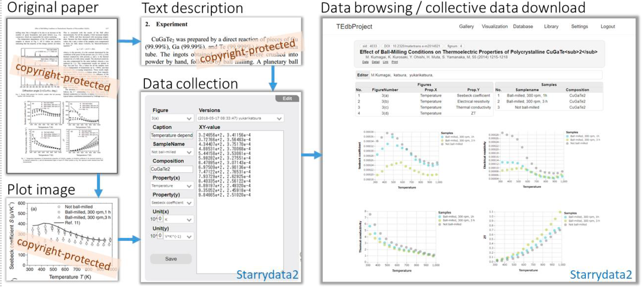 Starrydata2