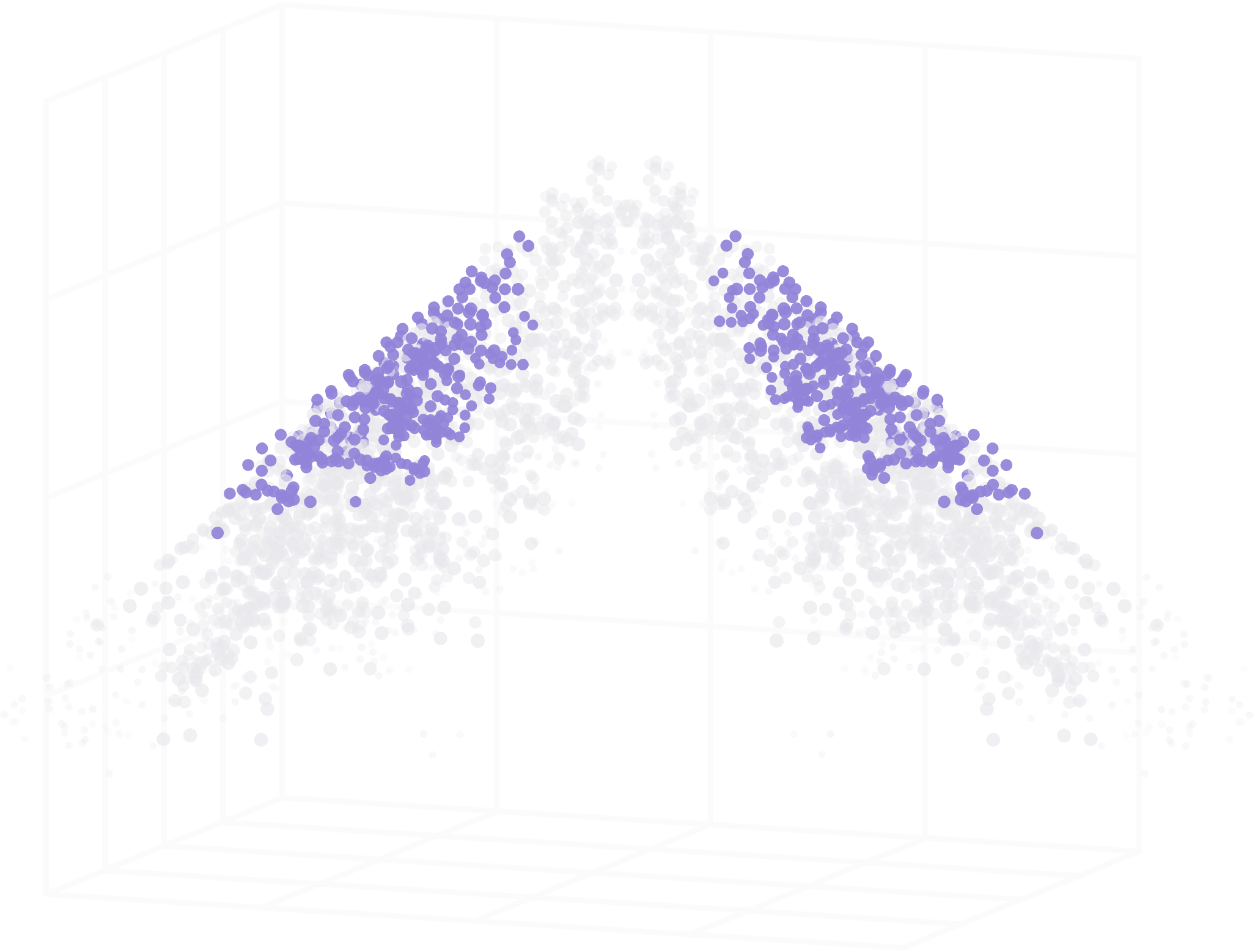 Visualization & Exploration